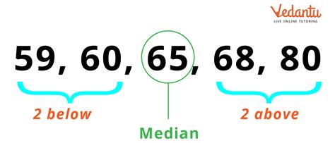 calculate median when even numbers.